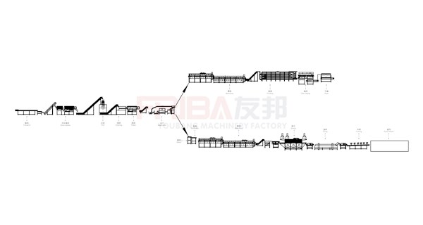 薯條（雪花粉）流水線優(yōu)勢是什么